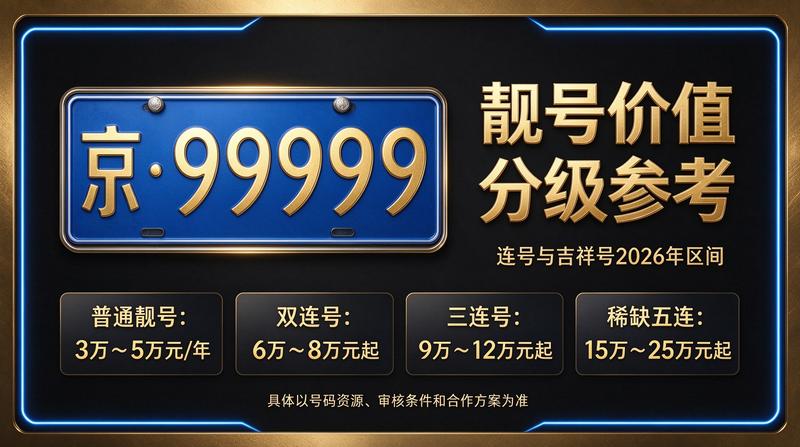 北京小牛京牌专业咨询服务